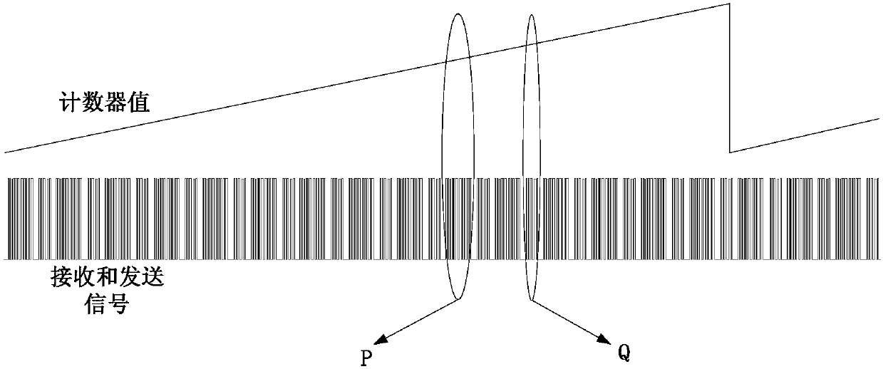 ASI communication slave computer implementation method based on single-chip microcomputer transceiving control