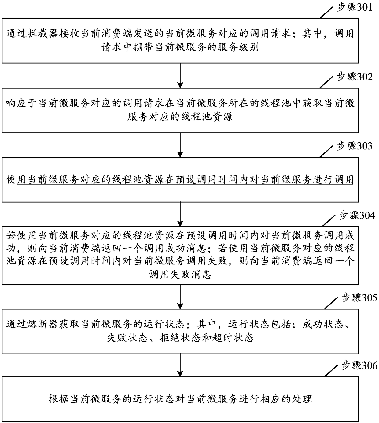 Microservice invocation method, device, server, and storage medium