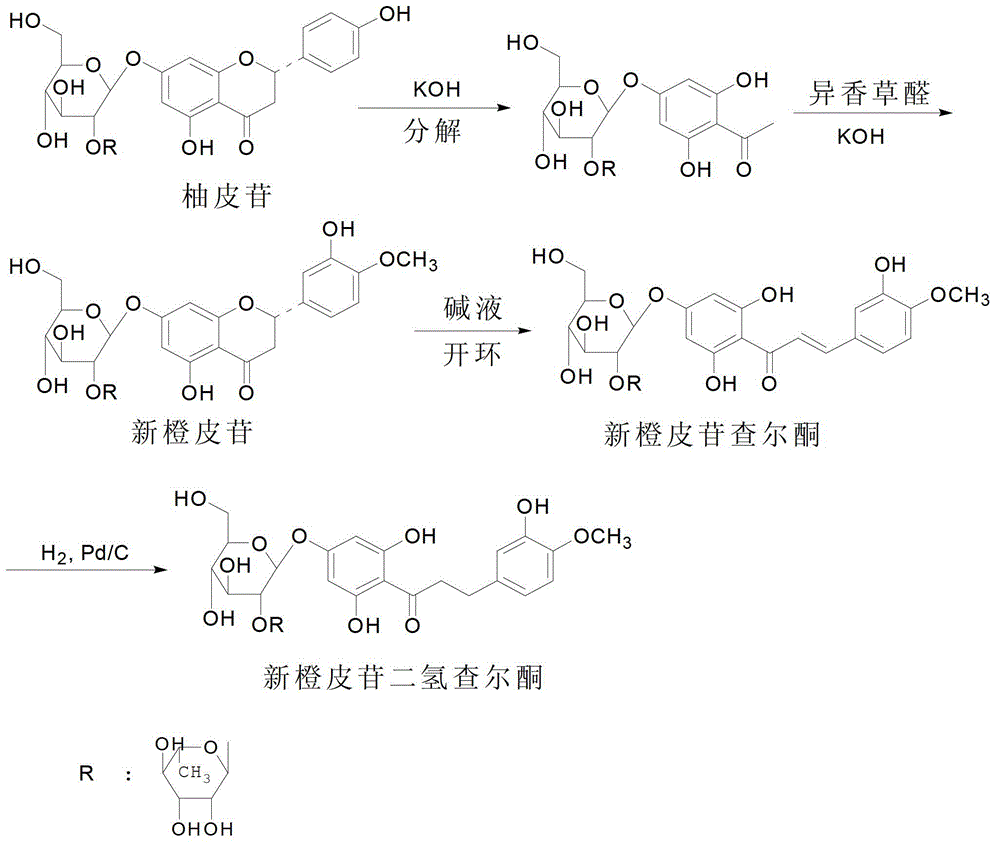 Synthetic method of neohesperidin dihydrochlcone