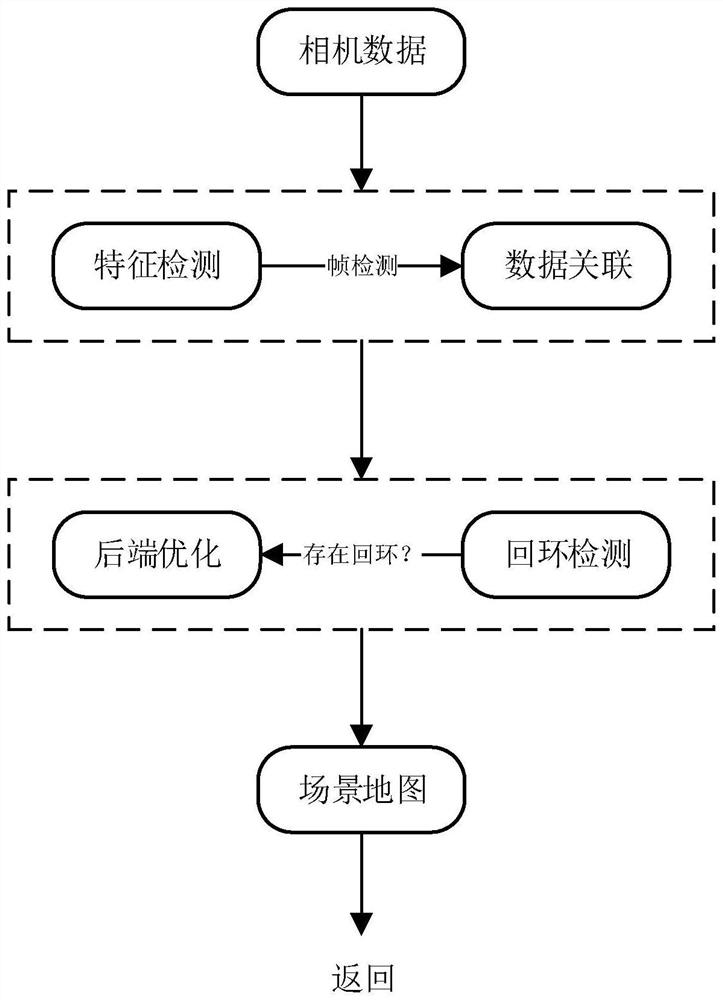 SLAM autonomous navigation identification method in closed scene