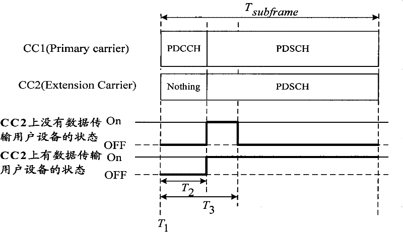 Method for processing extended carrier in carrier polymerization system, base station and user equipment