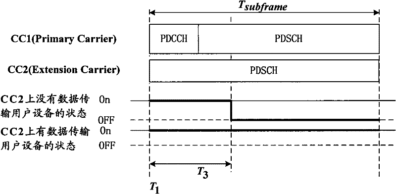 Method for processing extended carrier in carrier polymerization system, base station and user equipment