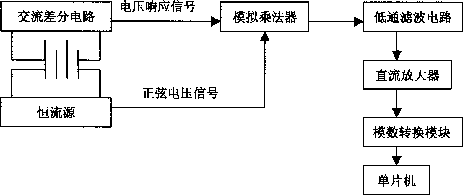 Method for measuring internal resistance of storage battery