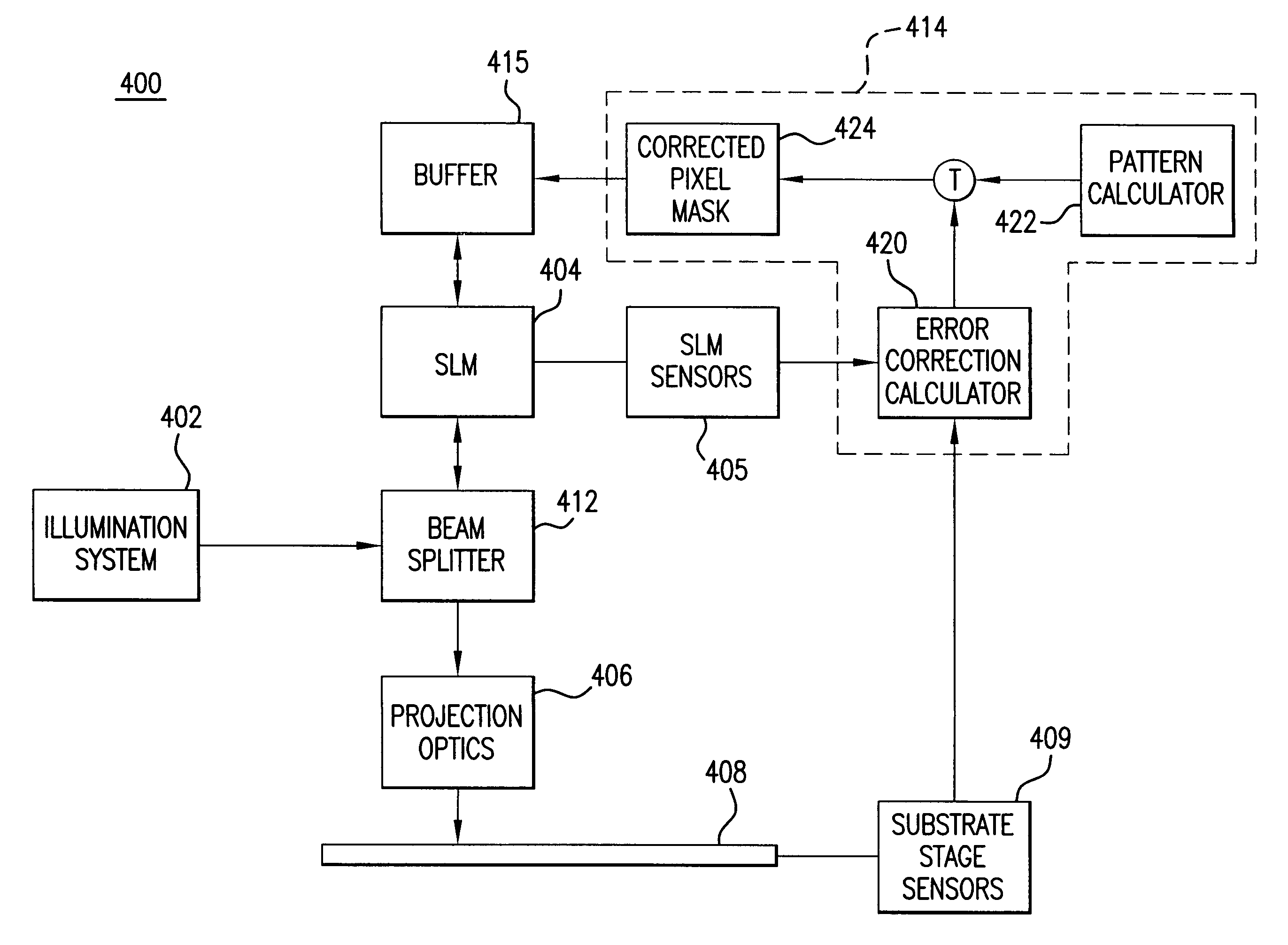 System and method to compensate for static and dynamic misalignments and deformations in a maskless lithography tool