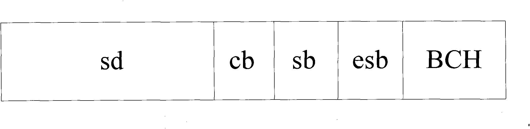 Method, device and system for processing train control message