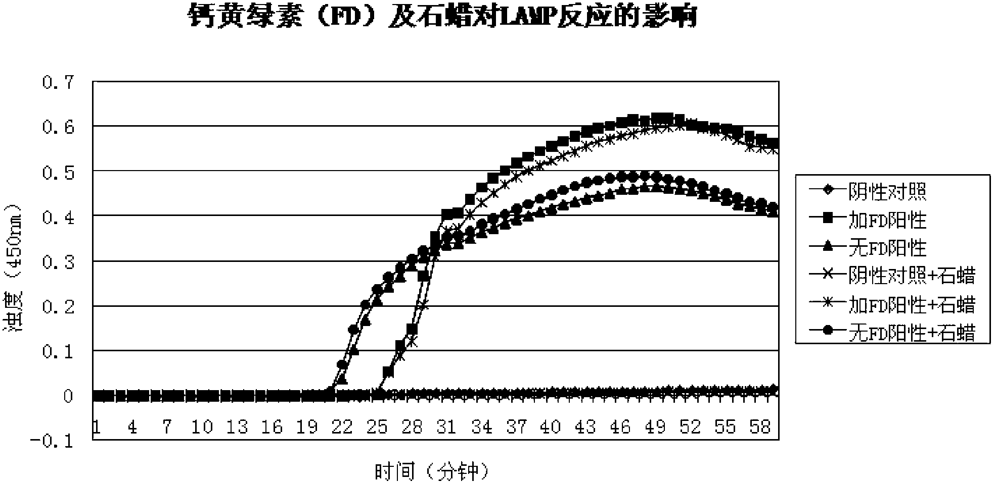 Method for preventing nucleic acid contamination and indicating reaction result in nucleic acid isothermal amplification reaction