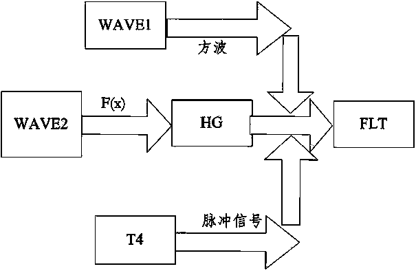 A test method of arc light grounding line selection device based on rtds