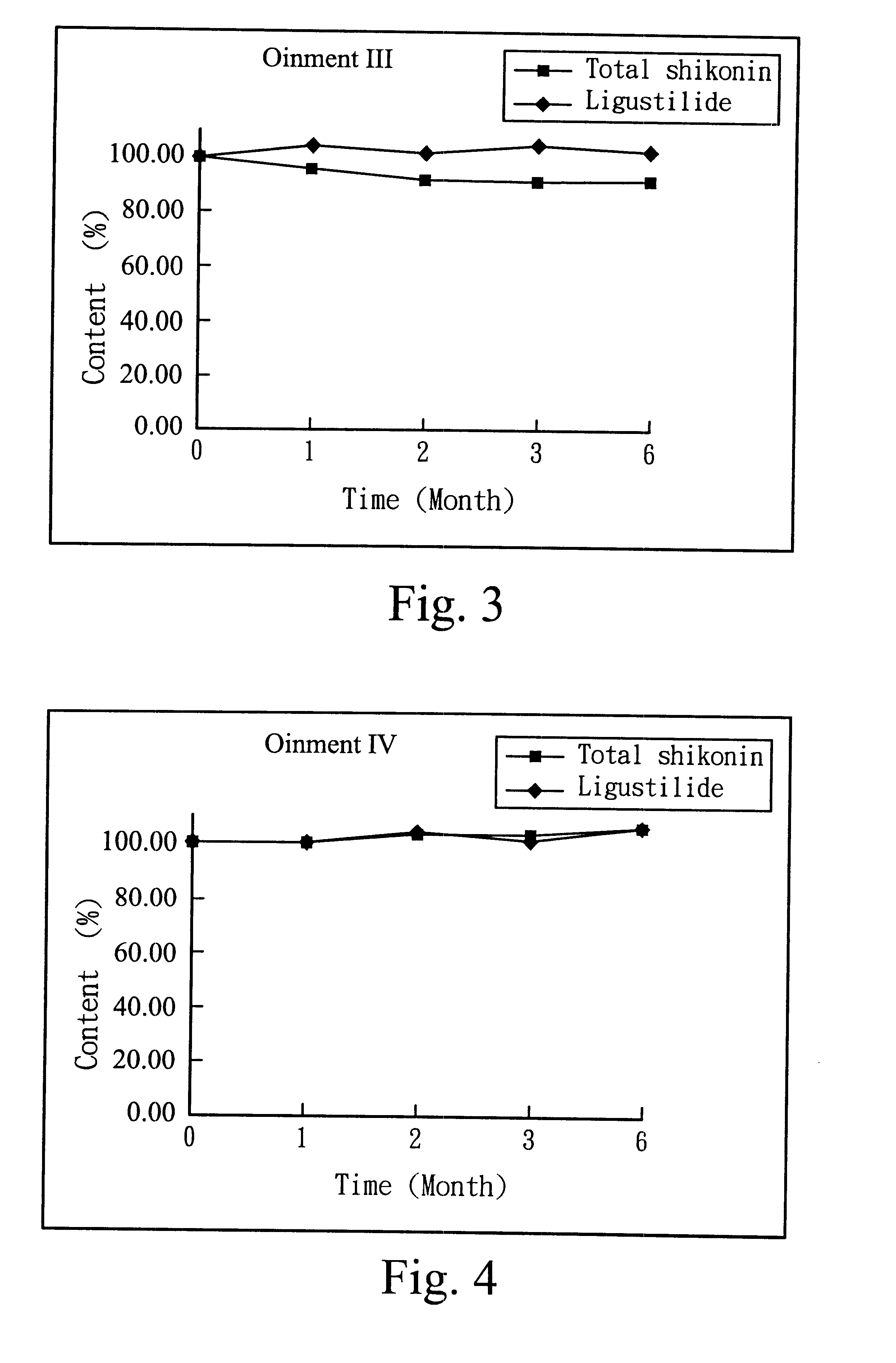 Formula and preparation method of an improved ointment for treating burns and scalds