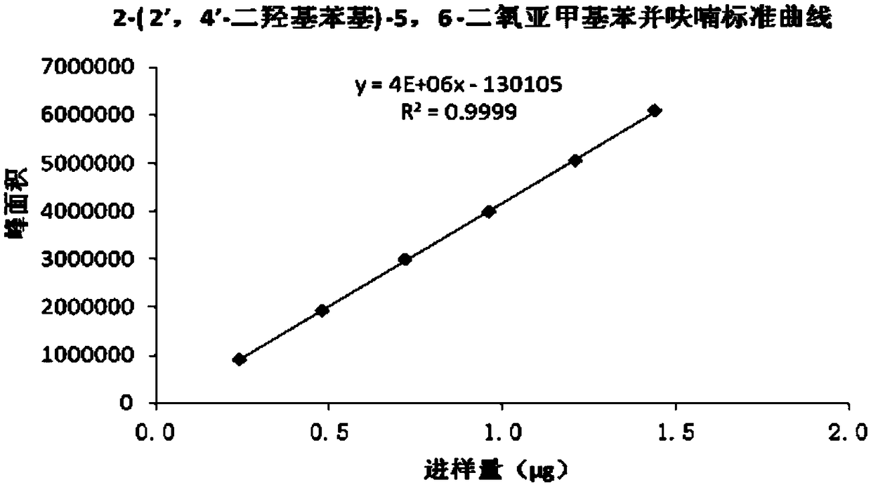 Method for identifying authenticity of subprostrate sophora