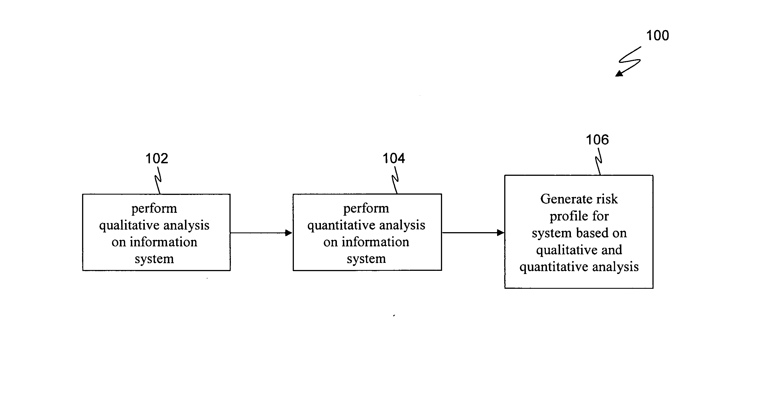 Method for evaluating system risk