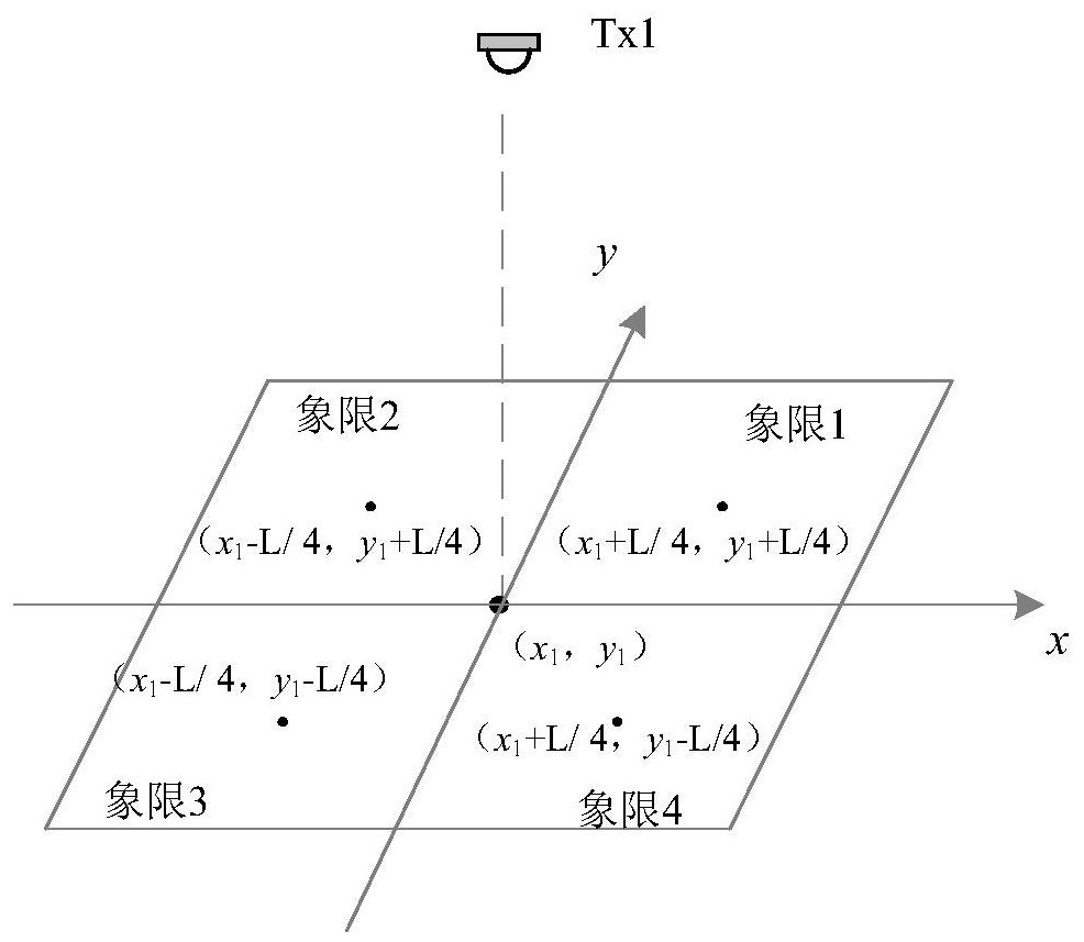 Self-adaptive visible light indoor positioning method based on region division