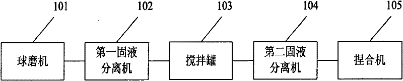 A kind of production method and device of pasty zinc flake pigment