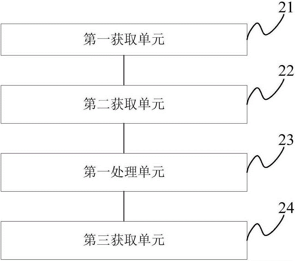 Method and system for state evaluation of distribution transformer low-voltage reactive power compensation equipment