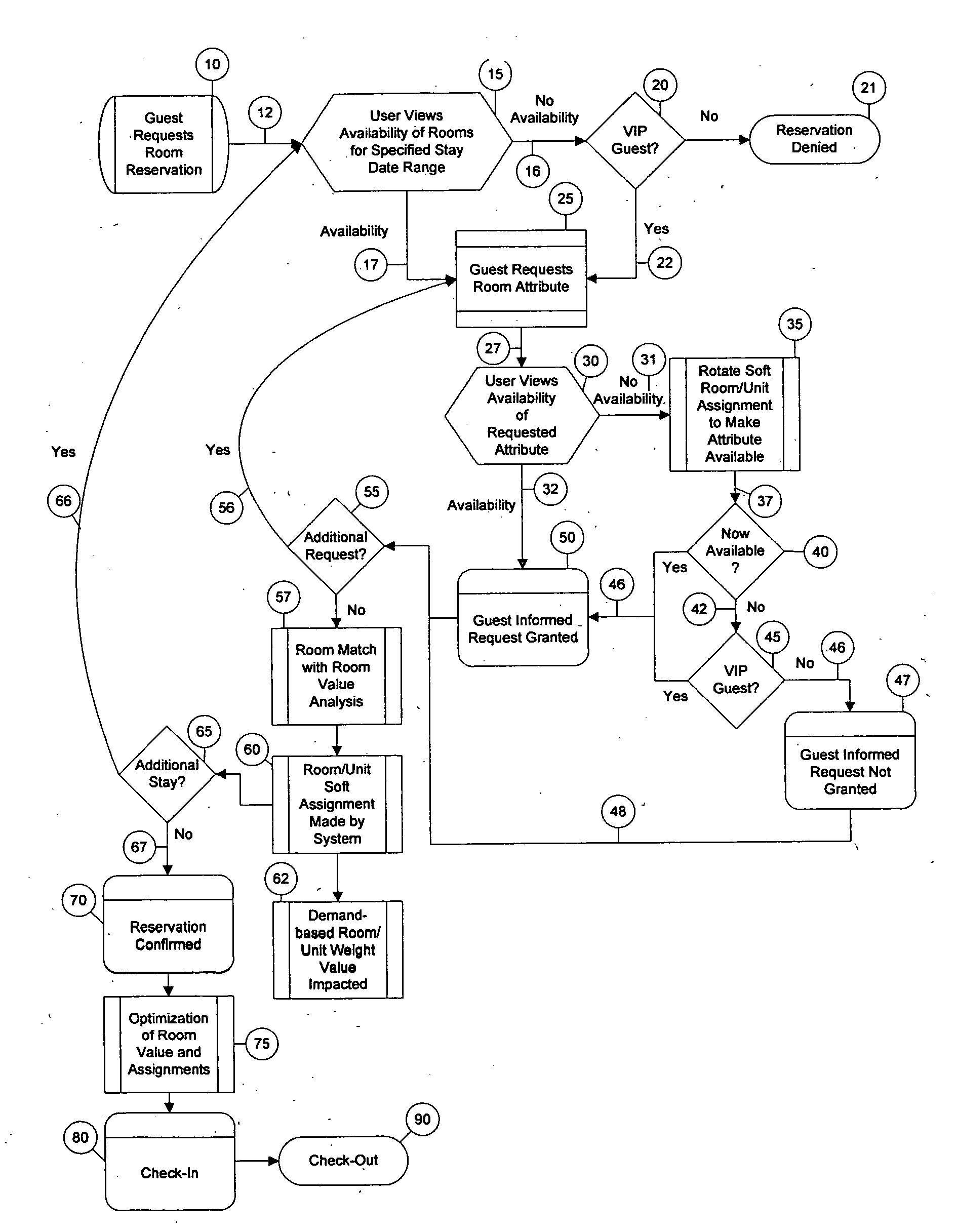 Lodging attribute inventory