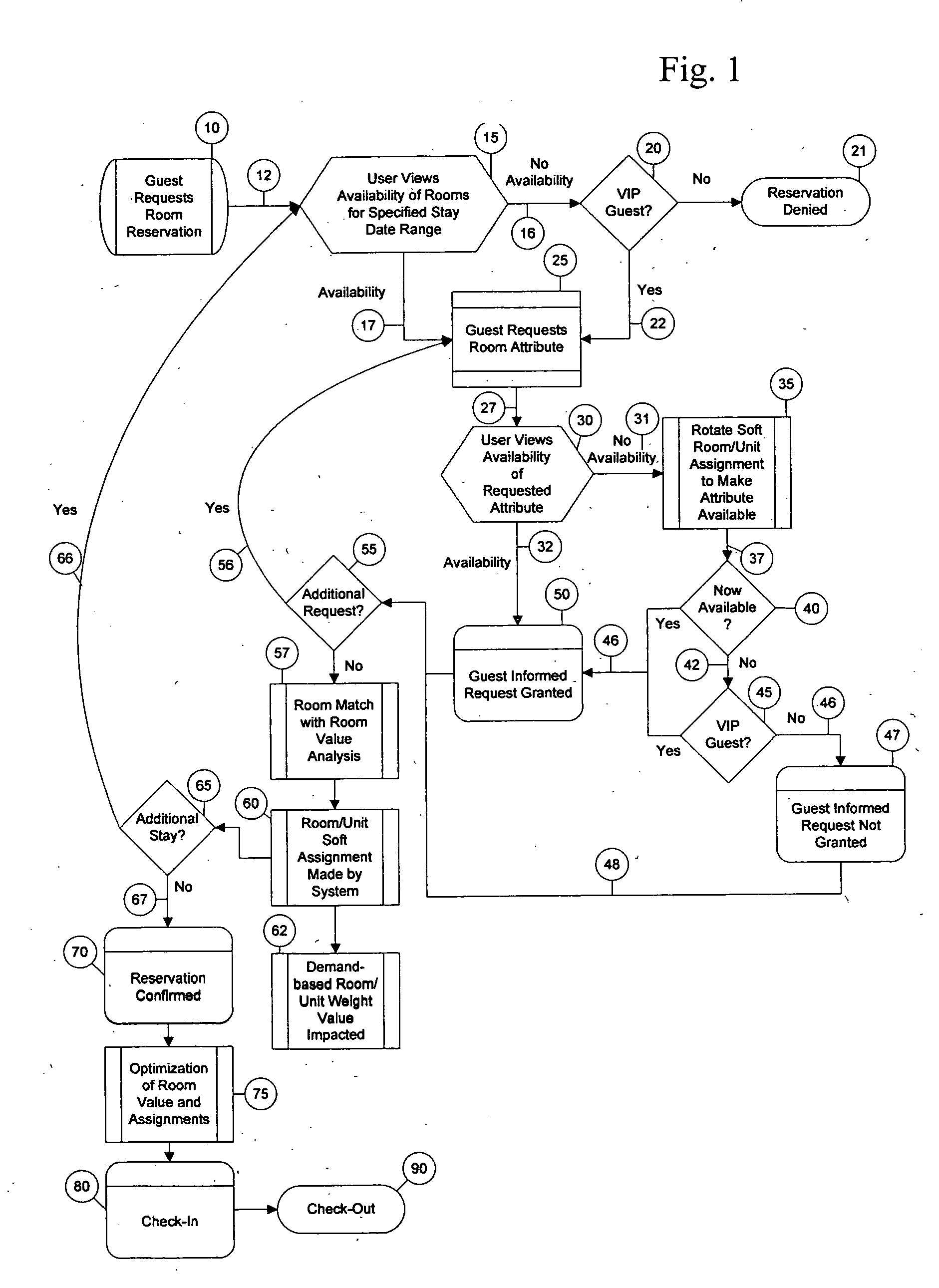 Lodging attribute inventory