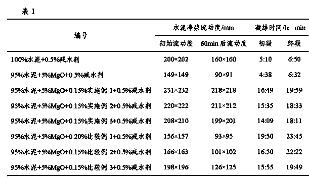 Retarder matched with magnesia expansive agent and preparation method thereof