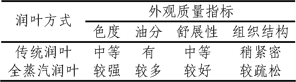 Leaf wetting method for improving quality of redried tobacco sheets