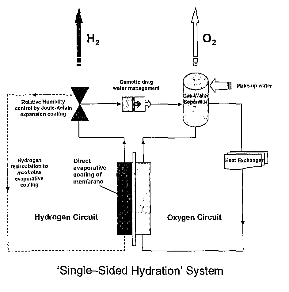 Water management and cooling during electrolysis