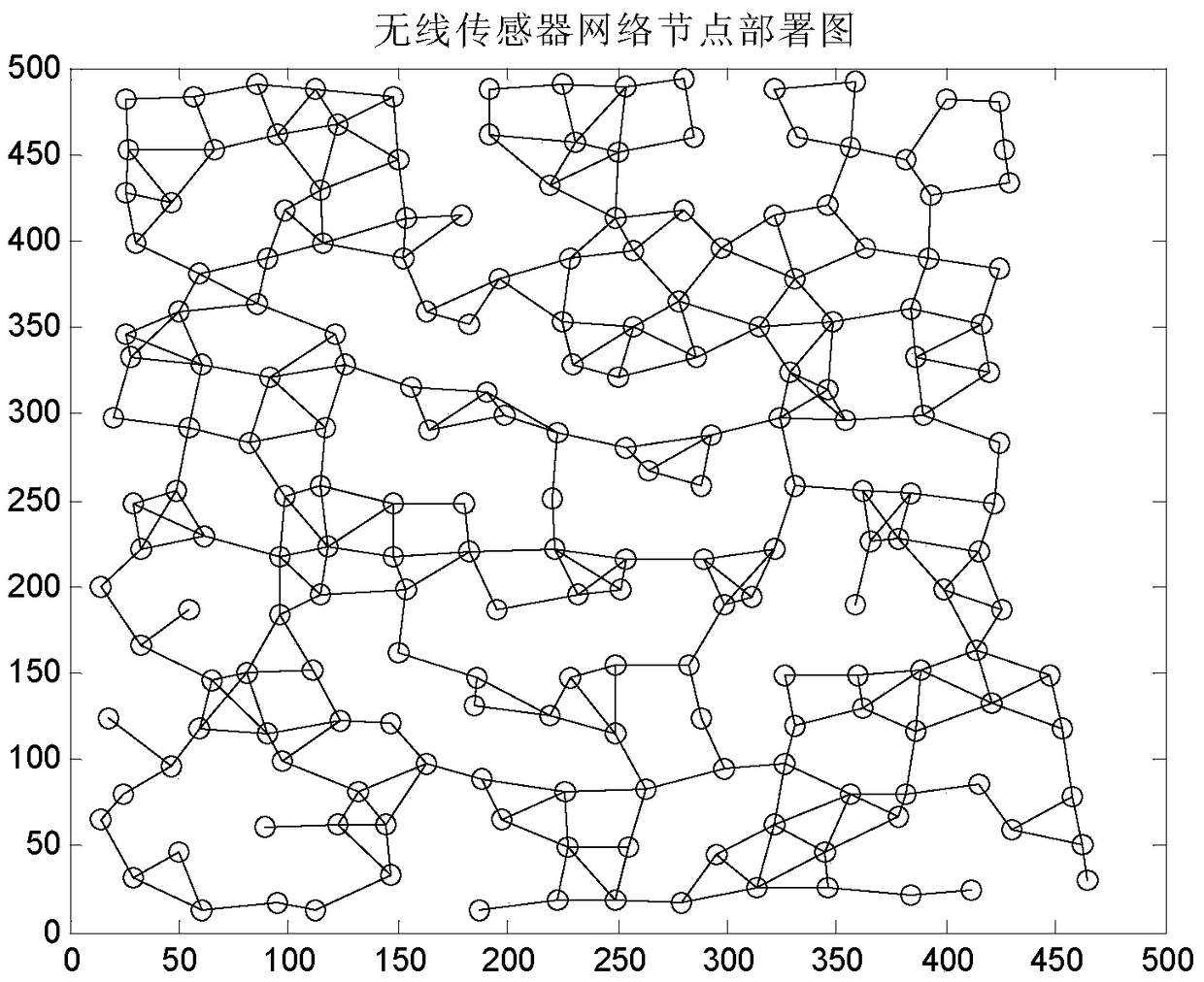 A wireless sensor network gateway optimal deployment method