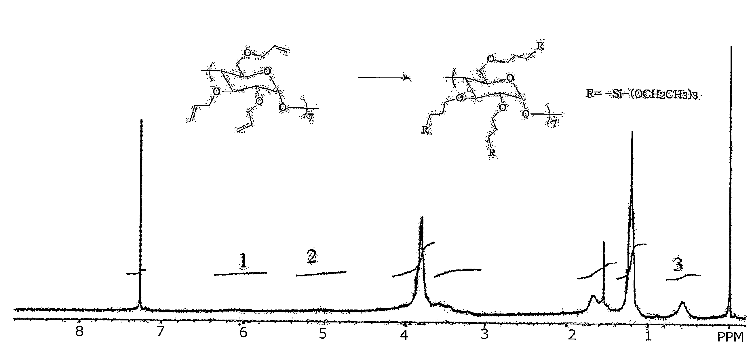 Reactive cyclodextrin derivatives as pore-forming templates, and low dielectric materials prepared by using the same