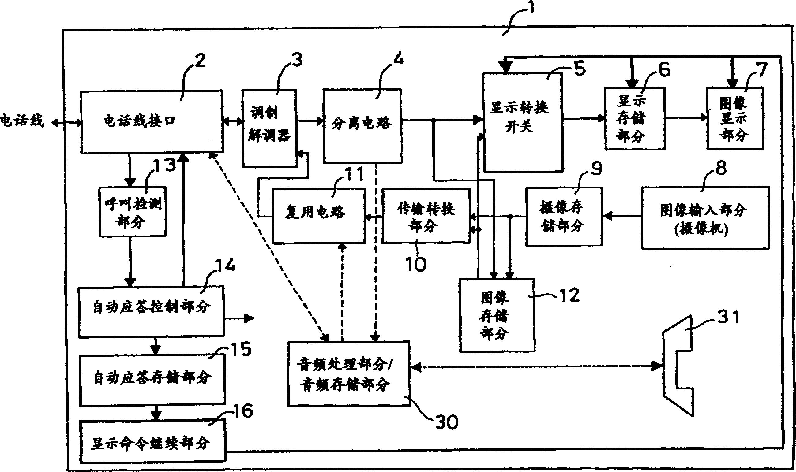 Picturephone, with automatic answer function