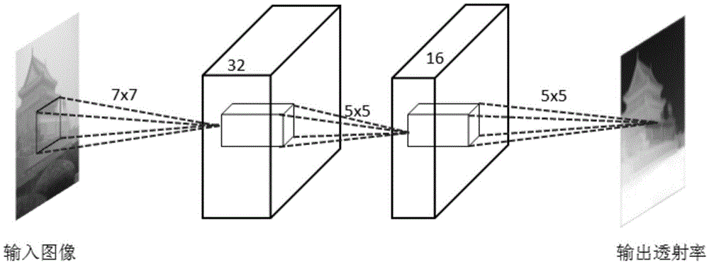 Image defogging method and device