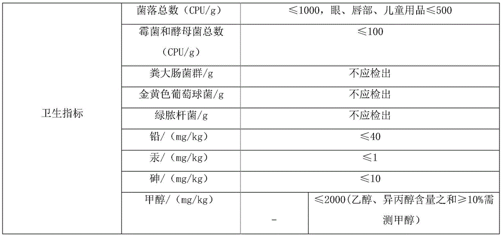 Pseudo-ginseng traditional Chinese medicinal facial mask paste and preparation method thereof