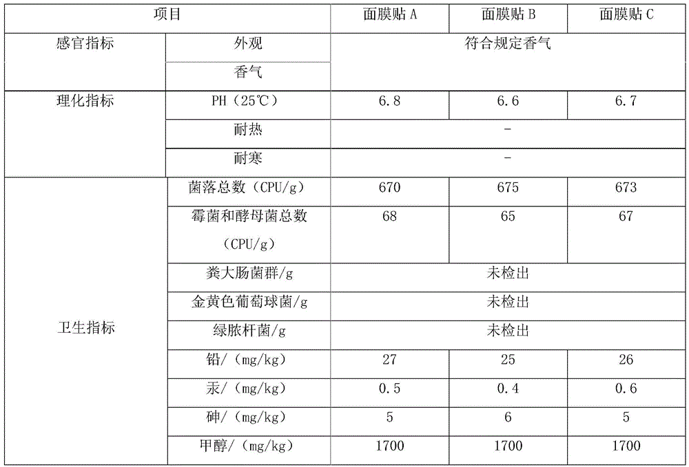 Pseudo-ginseng traditional Chinese medicinal facial mask paste and preparation method thereof