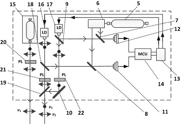 Traceable Superheterodyne Precision Ruler Hybrid Laser Distance Measuring Device and Method