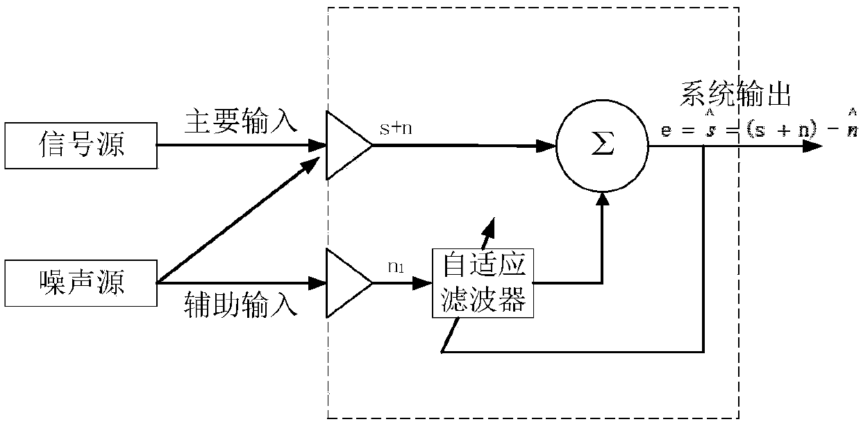 Urban rail train wheel flat fault detection method