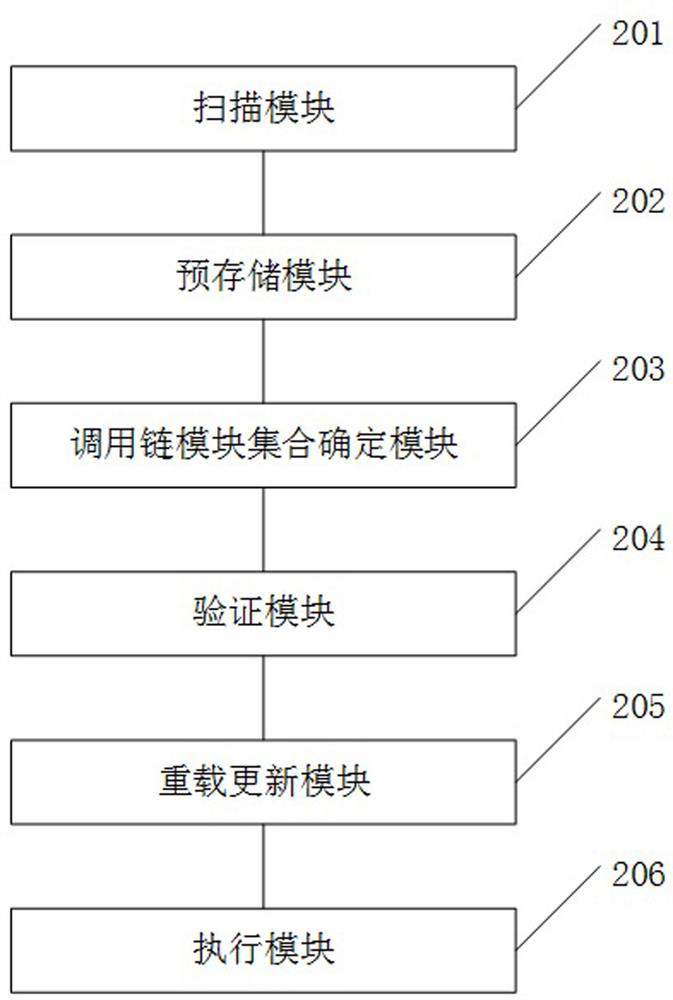 Task management method, system, device and storage medium