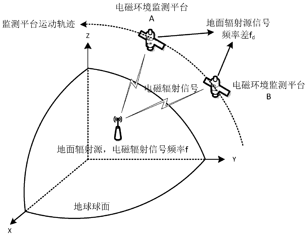 Narrow-band electromagnetic radiation source target positioning method