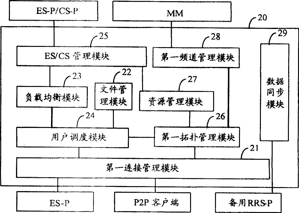 File data distributing method and relative device