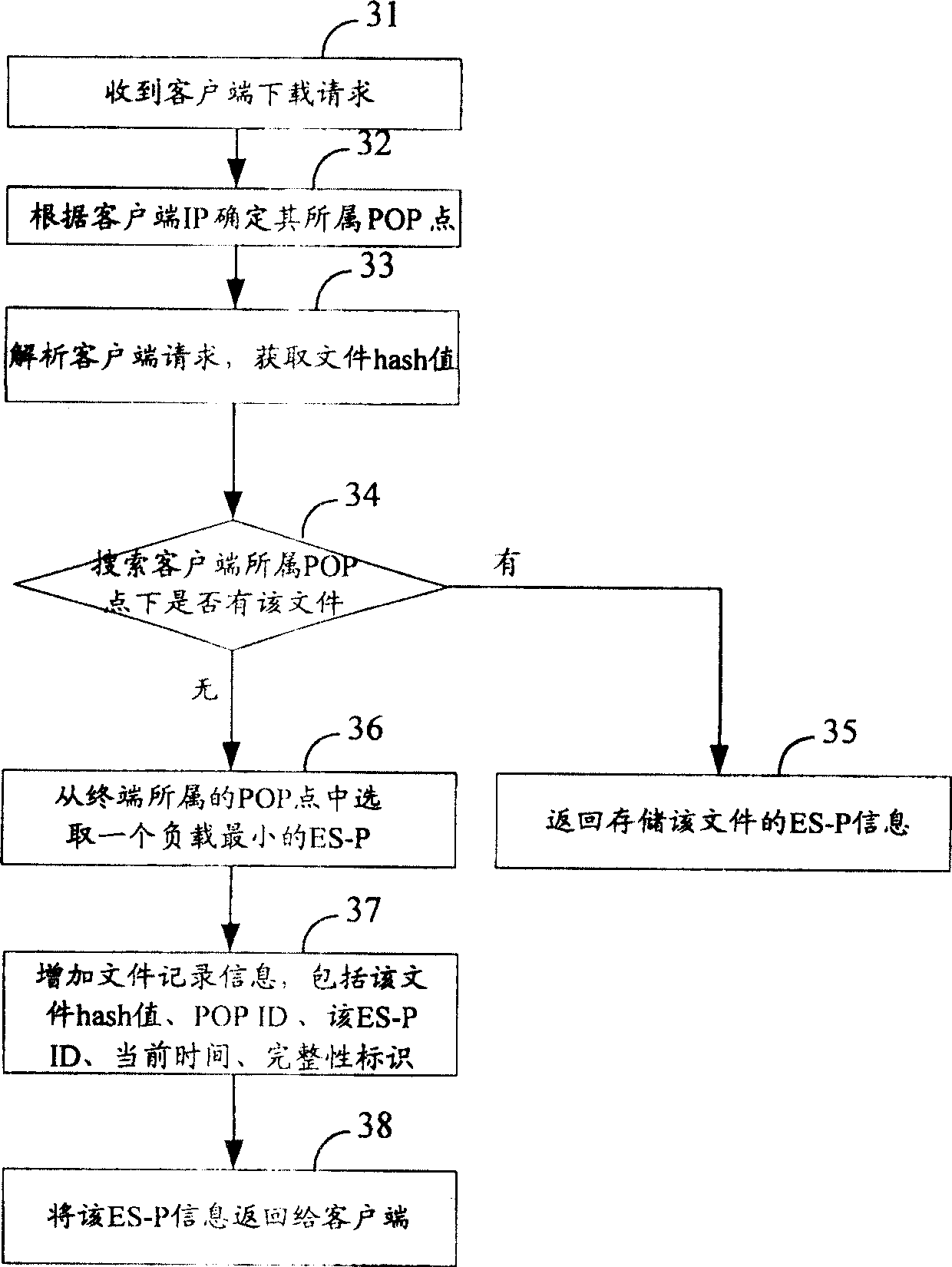 File data distributing method and relative device