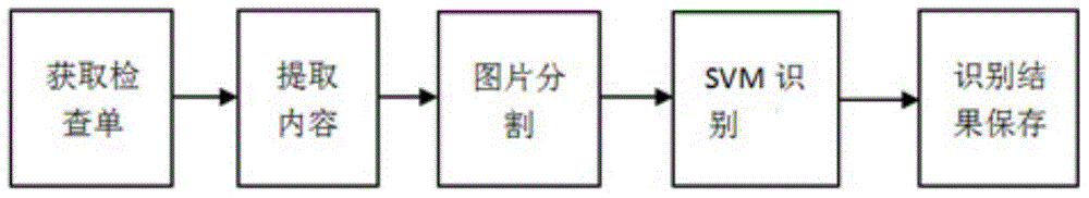 Electronic medical record system for personal use