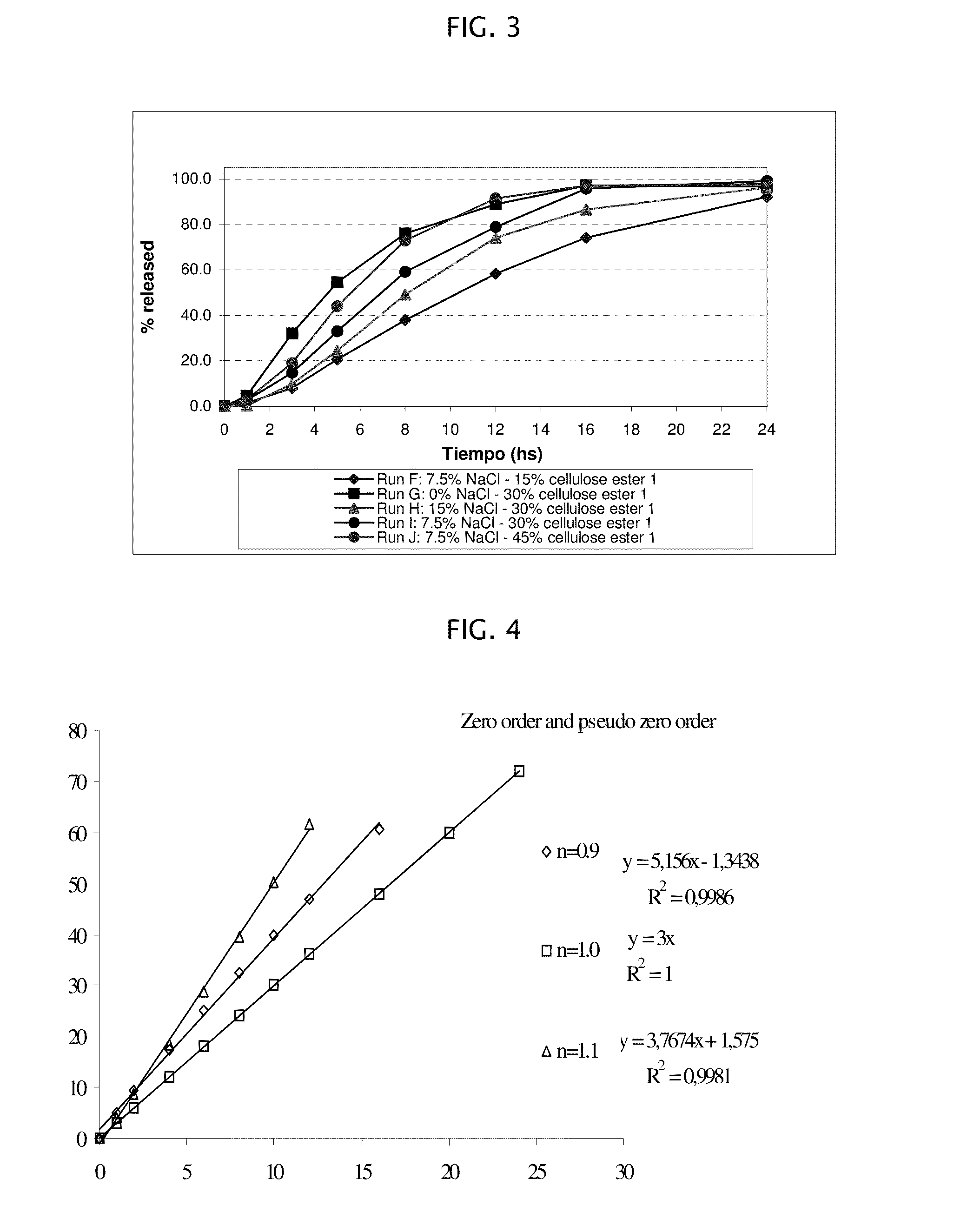 Osmotic device containing amantadine and an osmotic salt