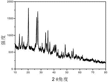 Preparation method of one-dimensional basic magnesium carbonate nano wire and porous magnesium oxide nano wire