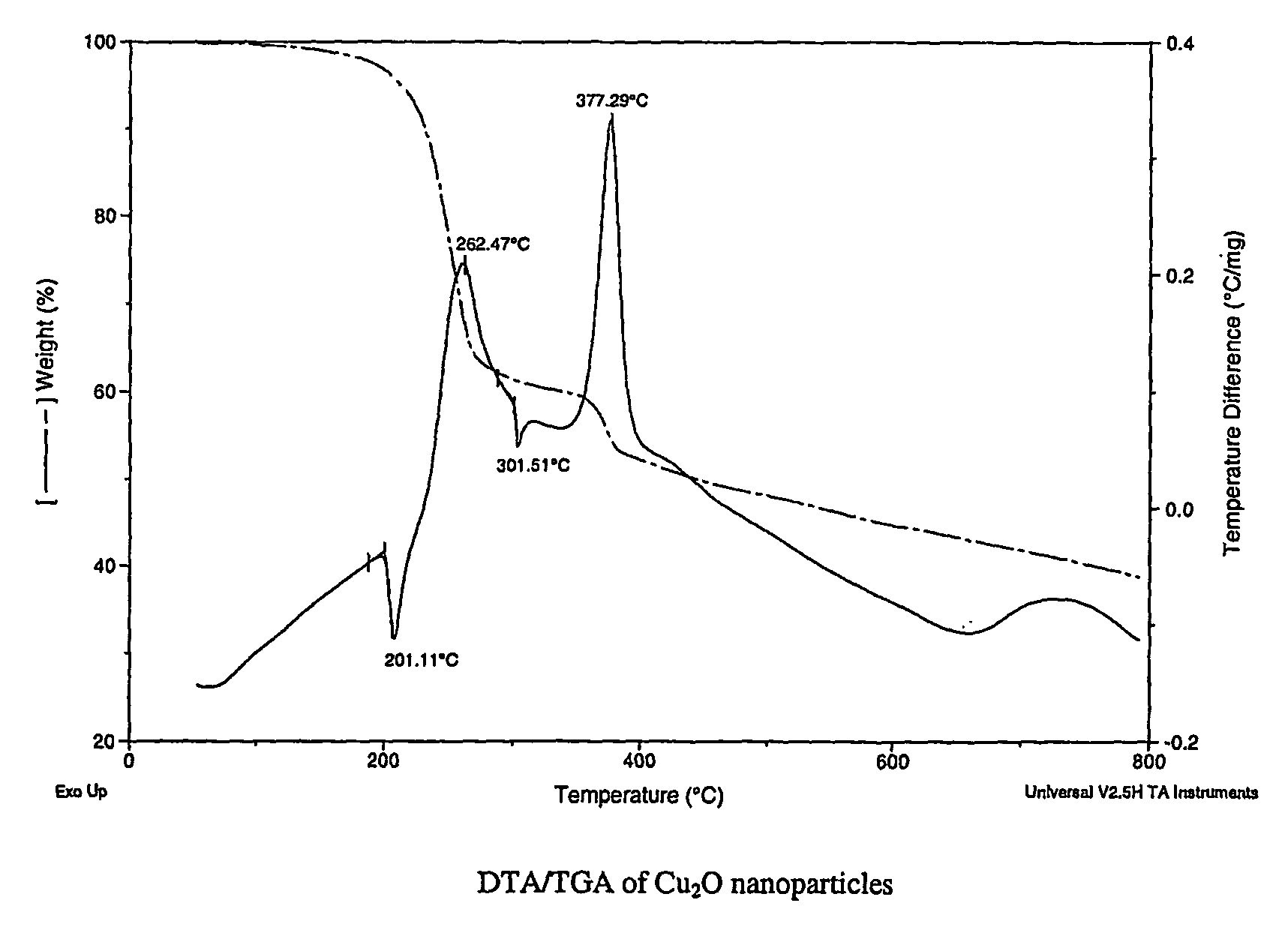 Metal oxide-containing nanoparticles