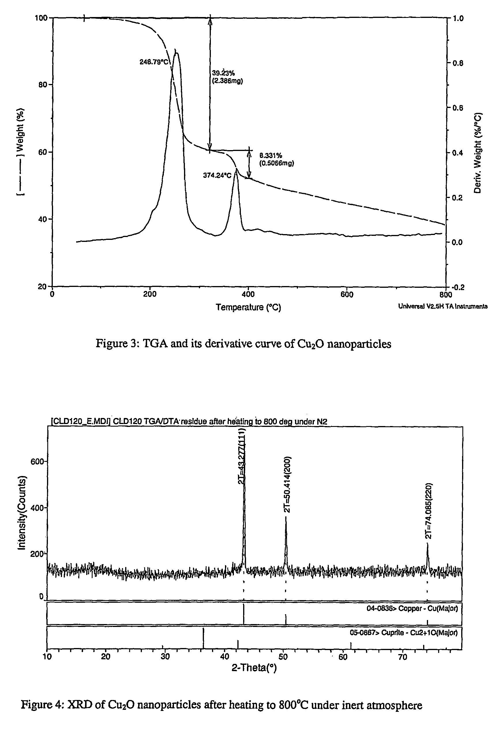 Metal oxide-containing nanoparticles