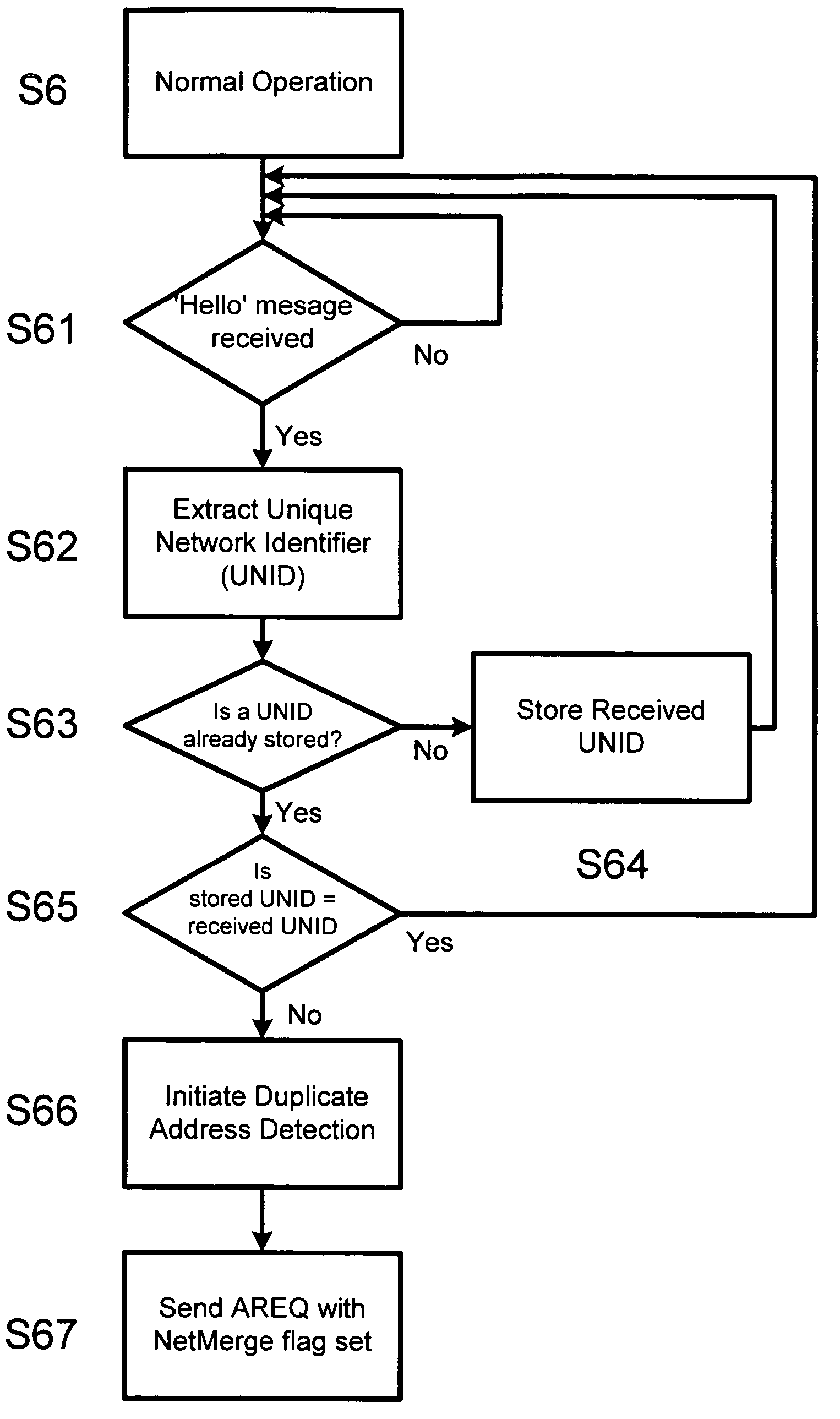 Address autoconfiguration in ad hoc networks