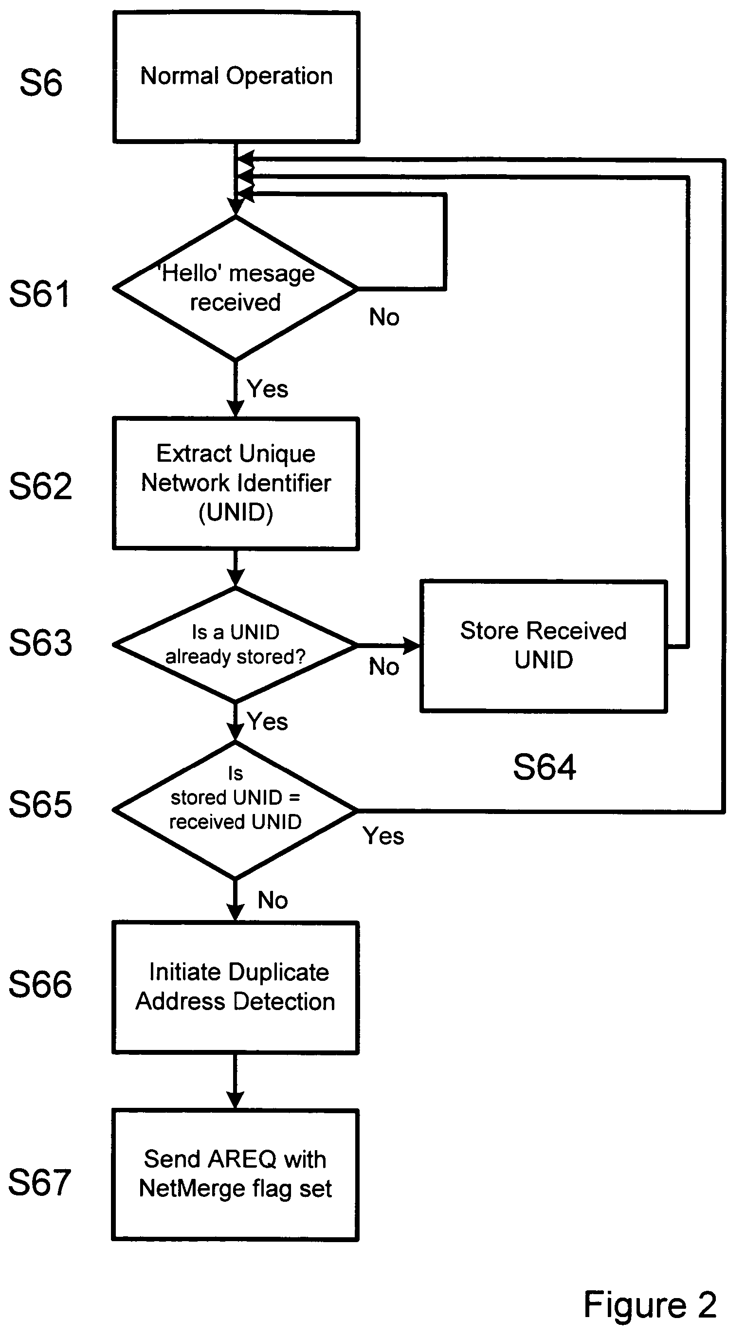 Address autoconfiguration in ad hoc networks