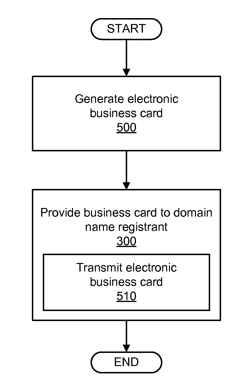 Business card generation during domain name registration