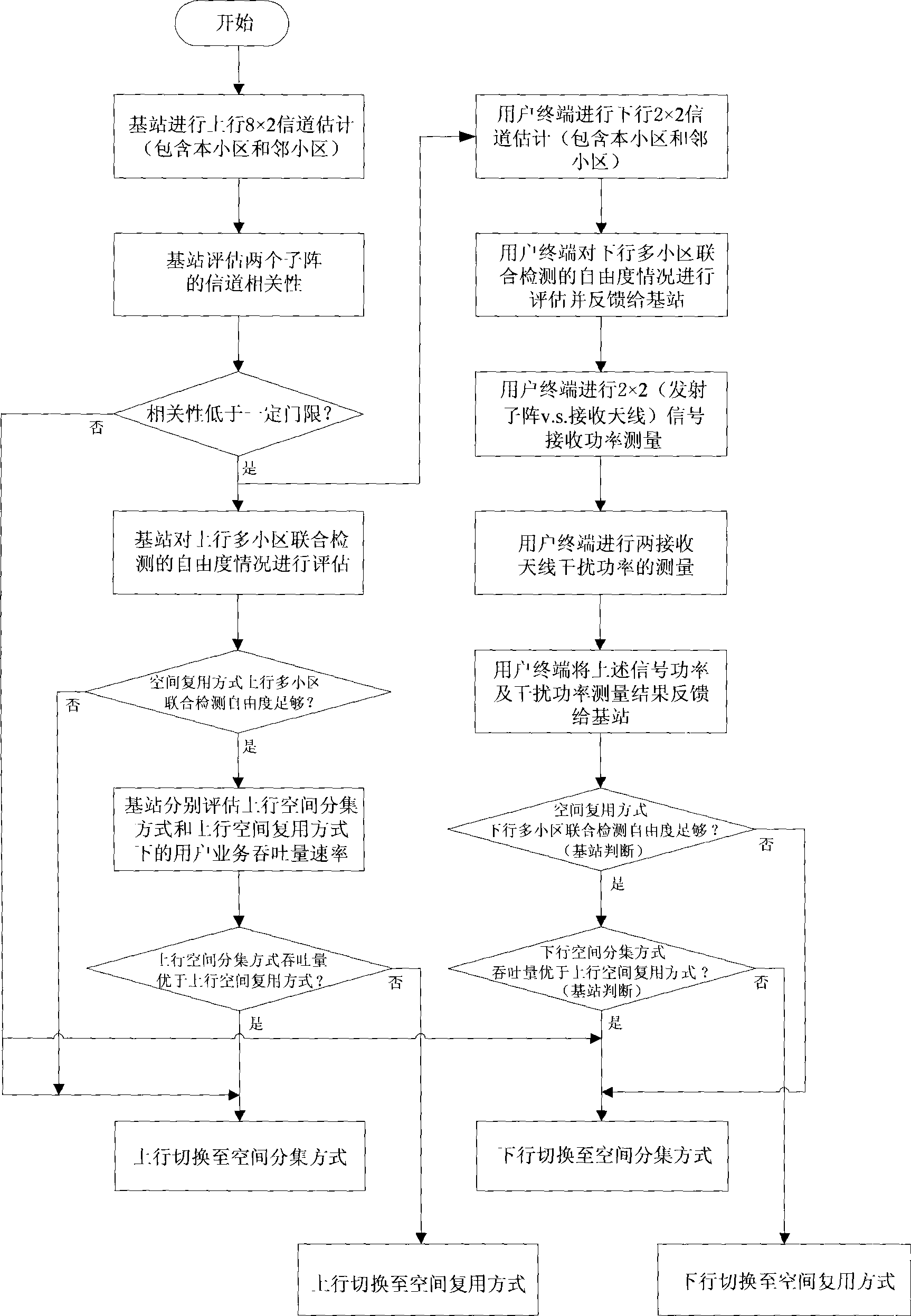 Multi-input multi-output system and method of TD-SCDMA system outdoor macro honeycomb