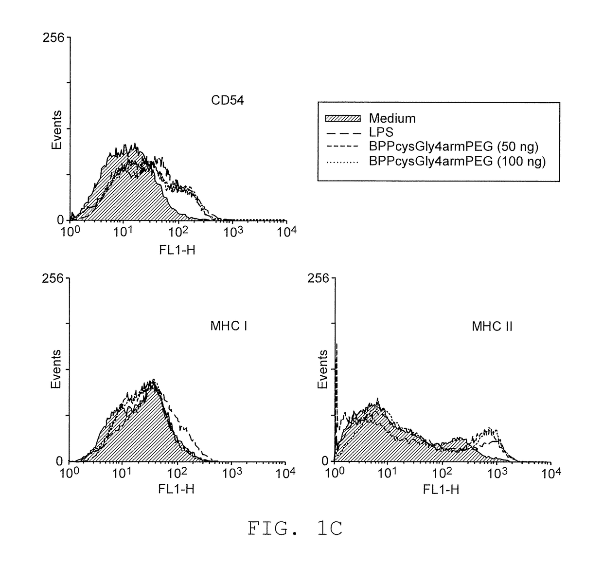 Adjuvants on the basis of bisacyloxypropylcystene conjugates and derivatives and their uses in pharmaceutical compositions