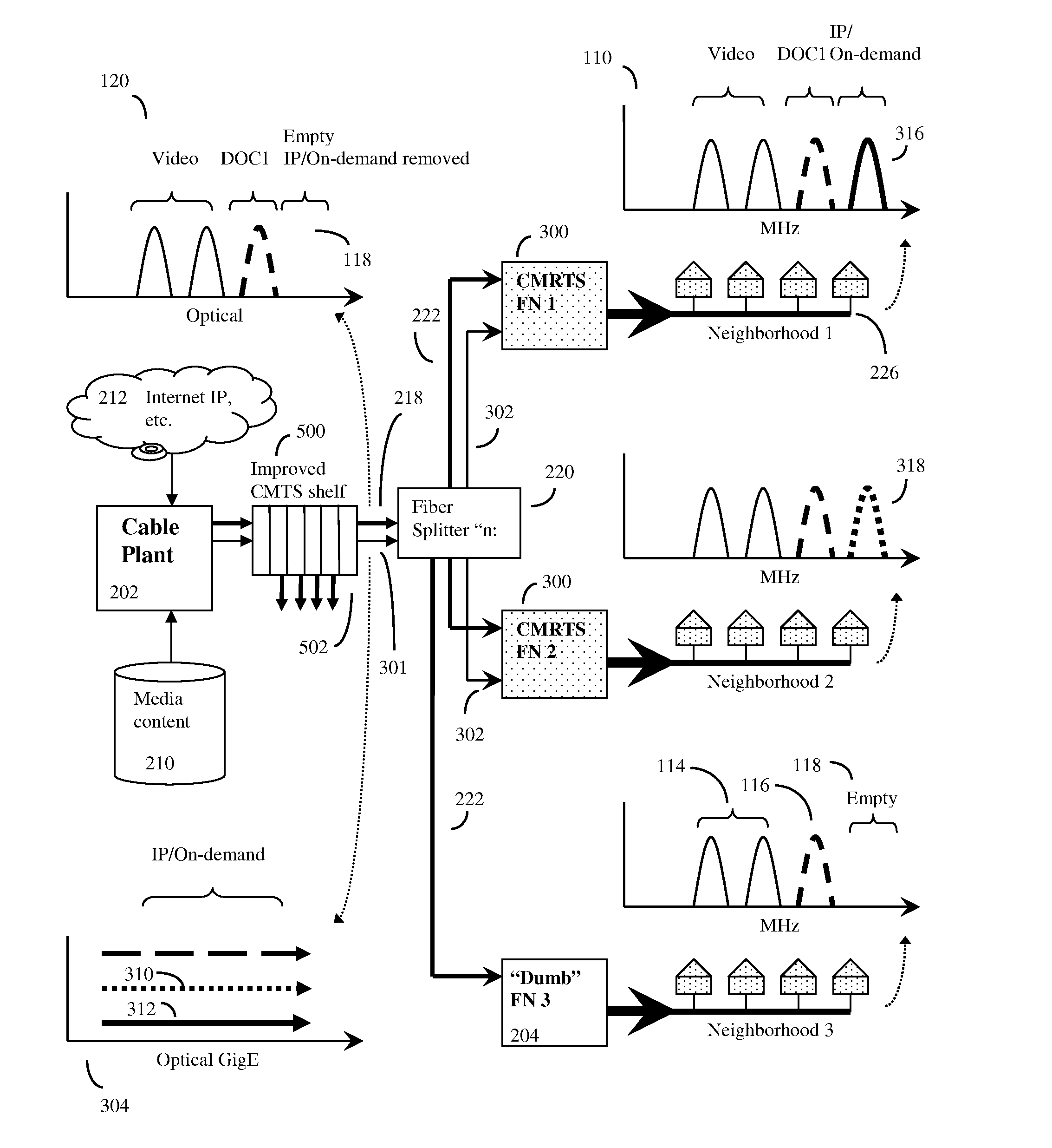 Distributed cable modem termination system