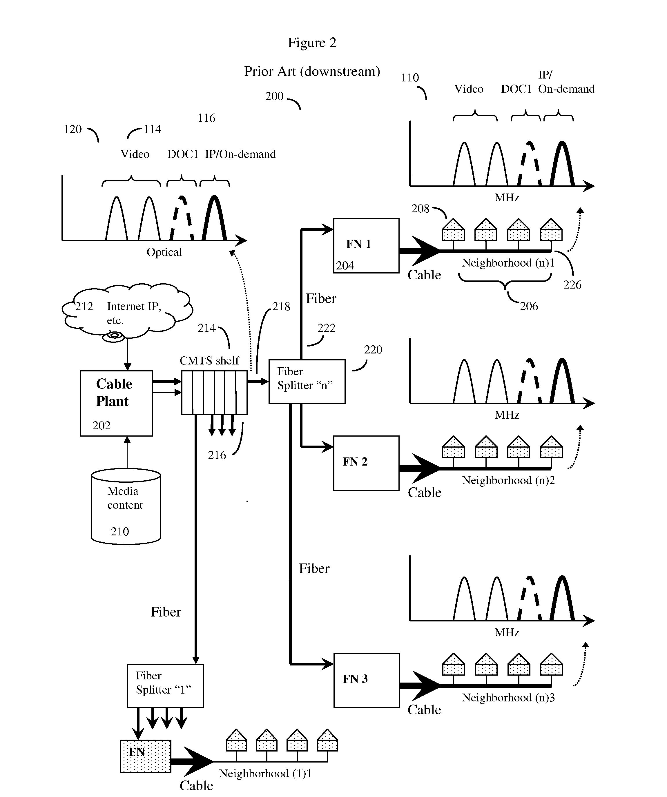 Distributed cable modem termination system