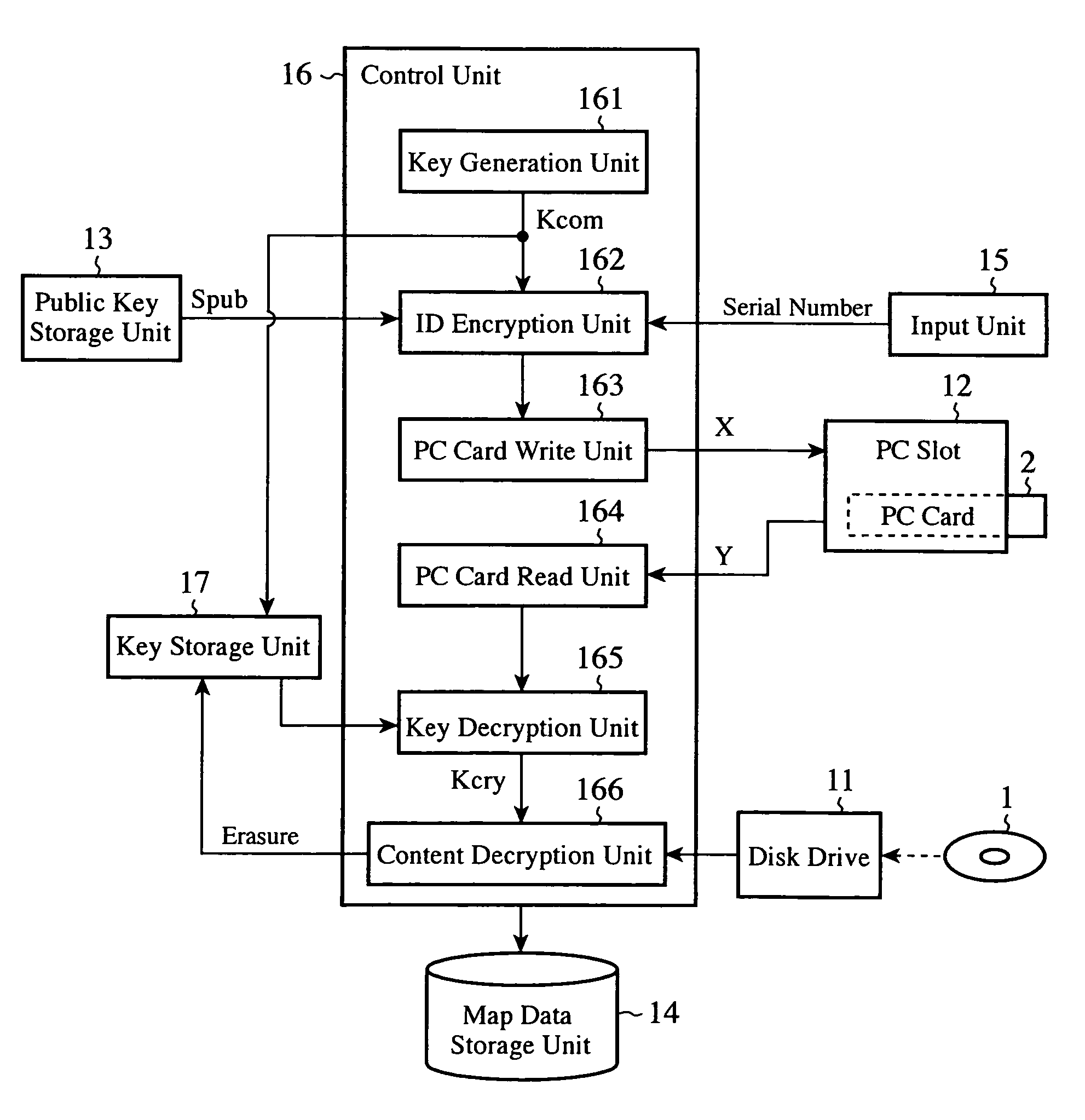 Content Distribution system, Terminal, and Server