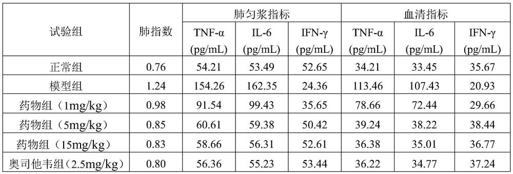 Vietnamese sophora root flavonoid pharmaceutical composition for treating viral pneumonia