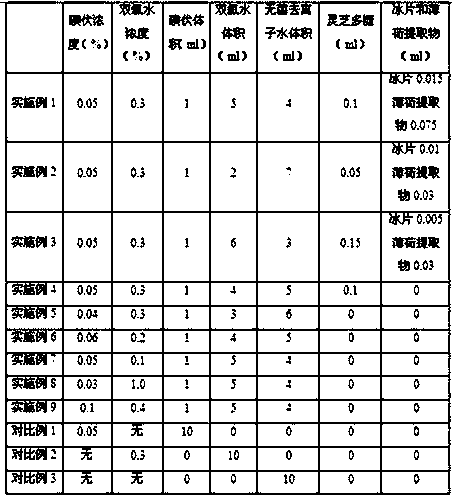 Flushing liquid for cleaning of traumatic orthopedics department