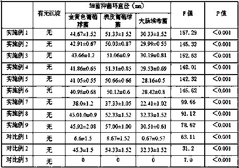 Flushing liquid for cleaning of traumatic orthopedics department